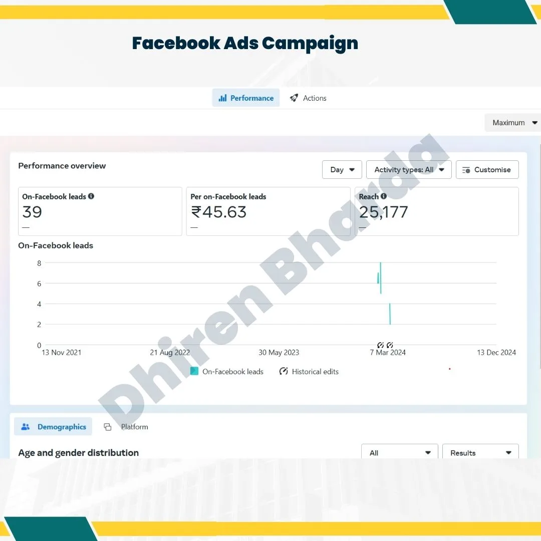 Facebook Ads Campaign