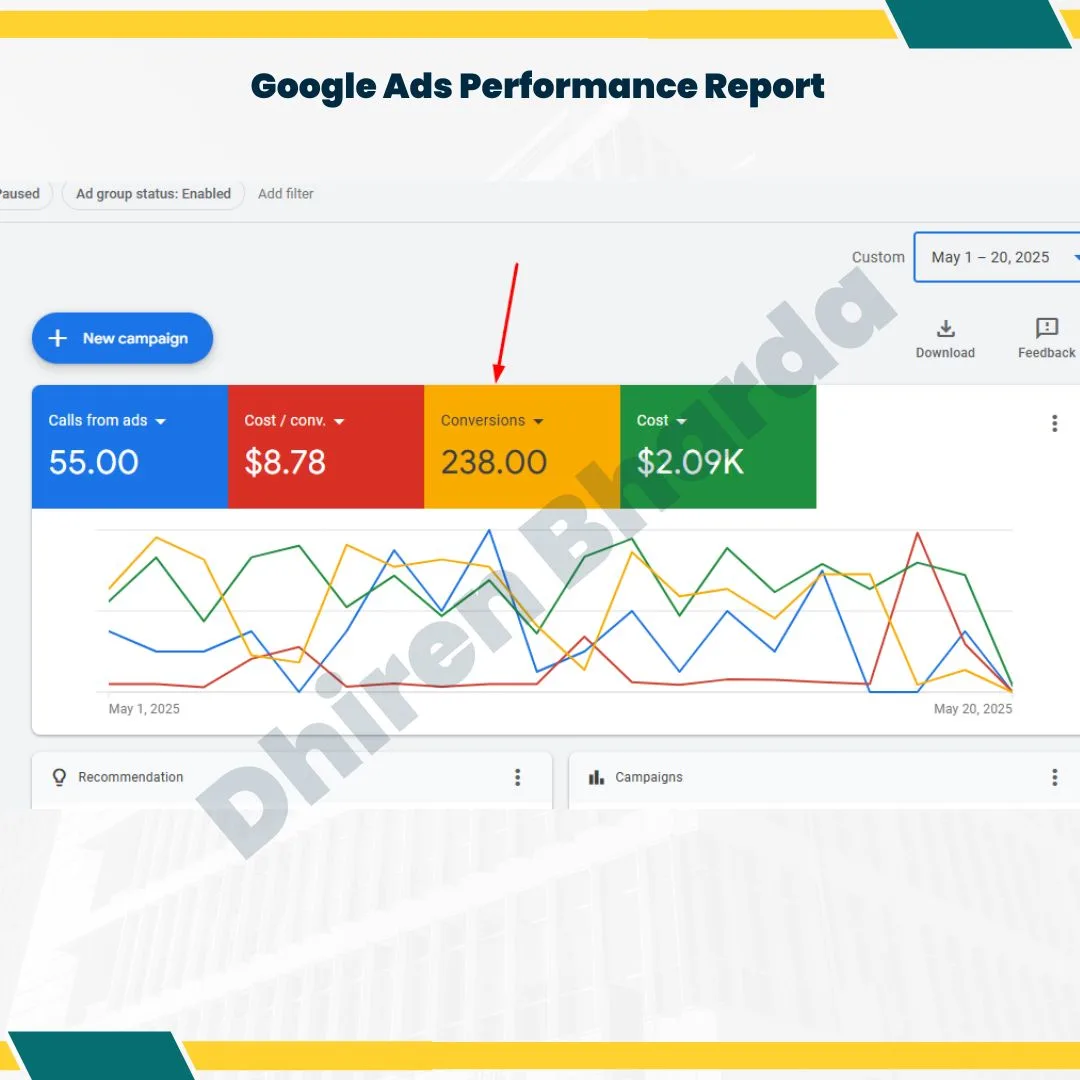 Google Ads Performance Report
