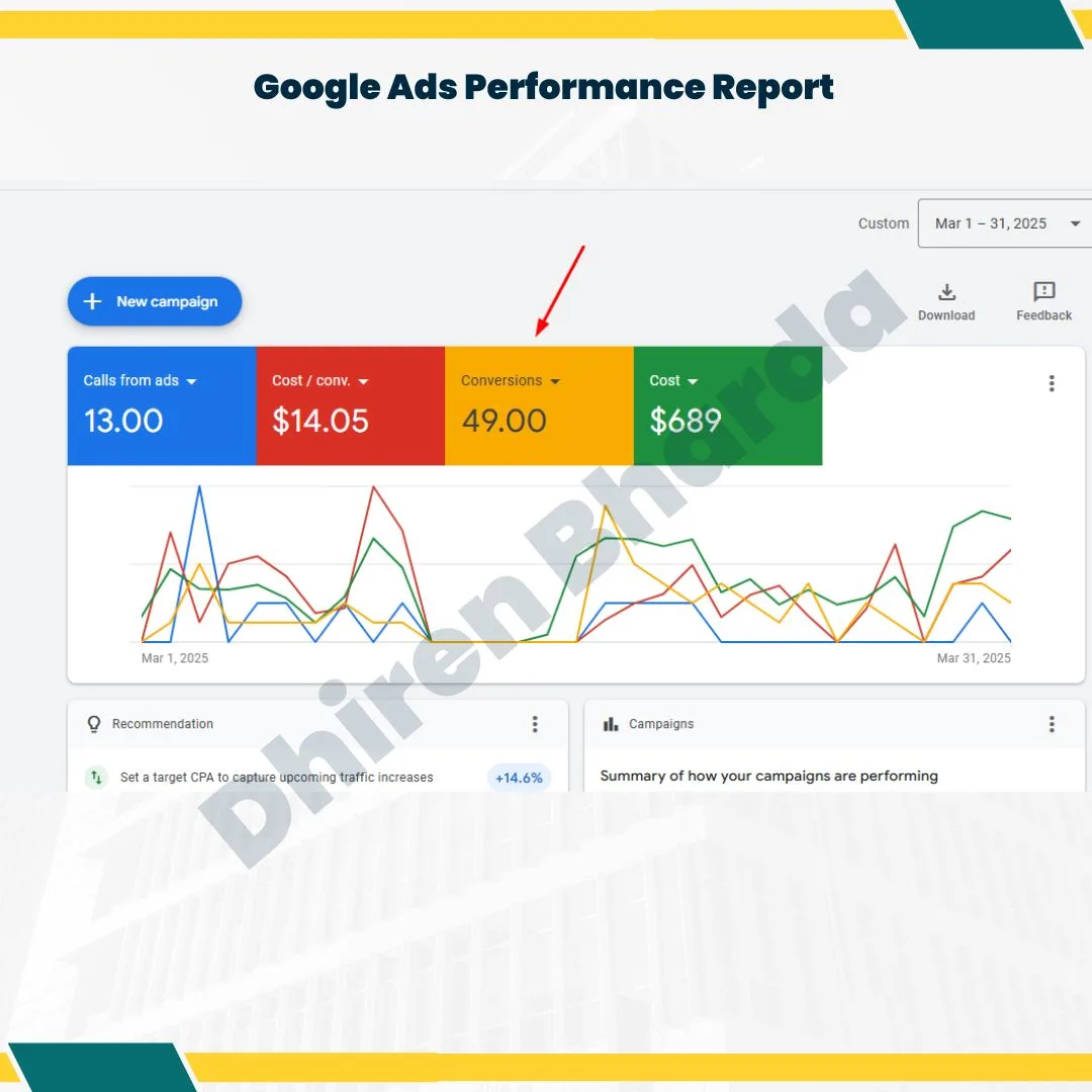Google Ads Performance Report