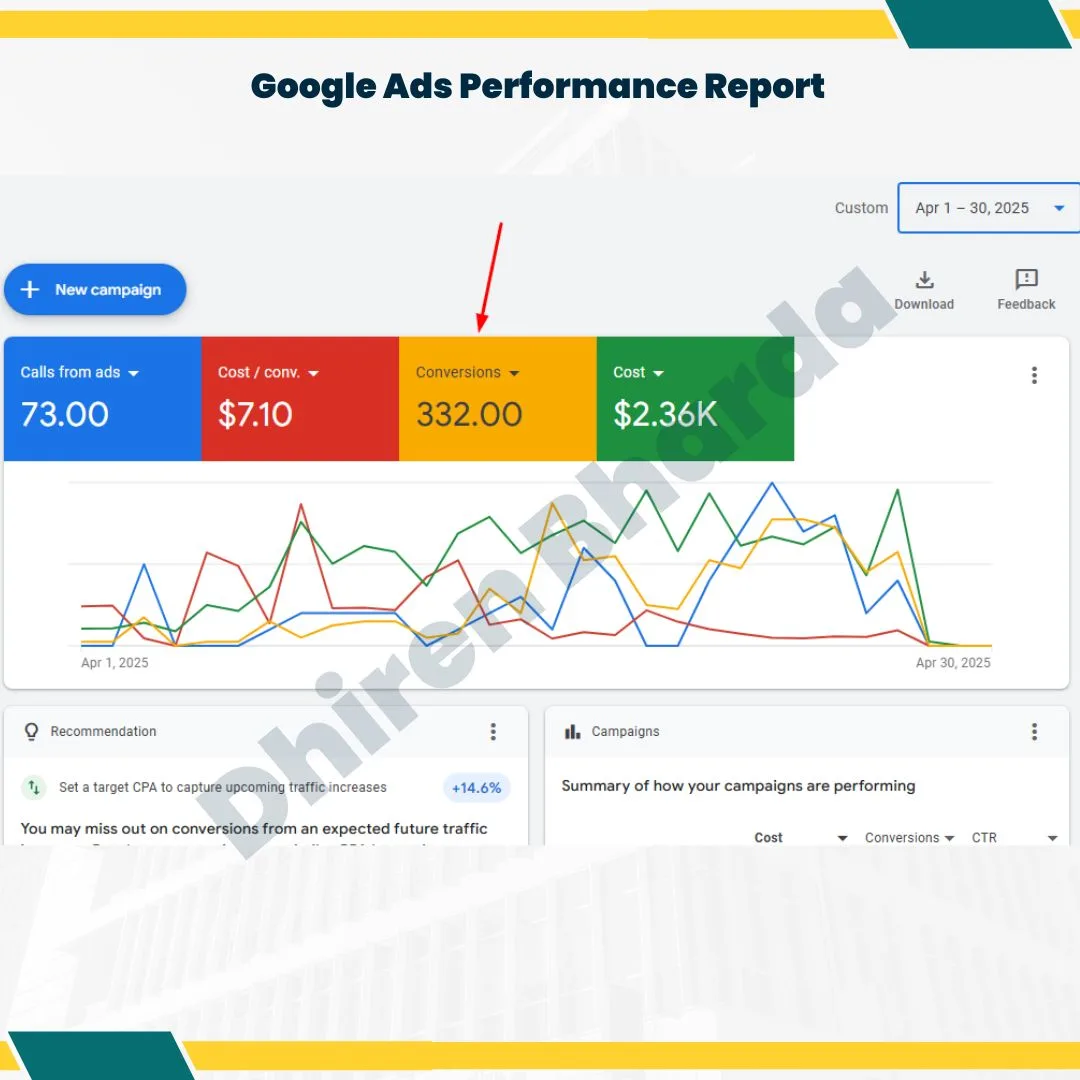 Google Ads Performance Report