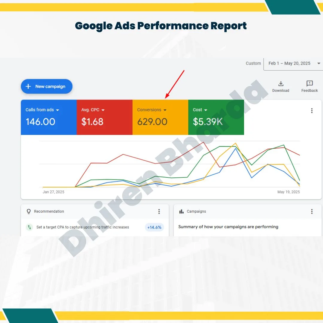 Google Ads Performance Report