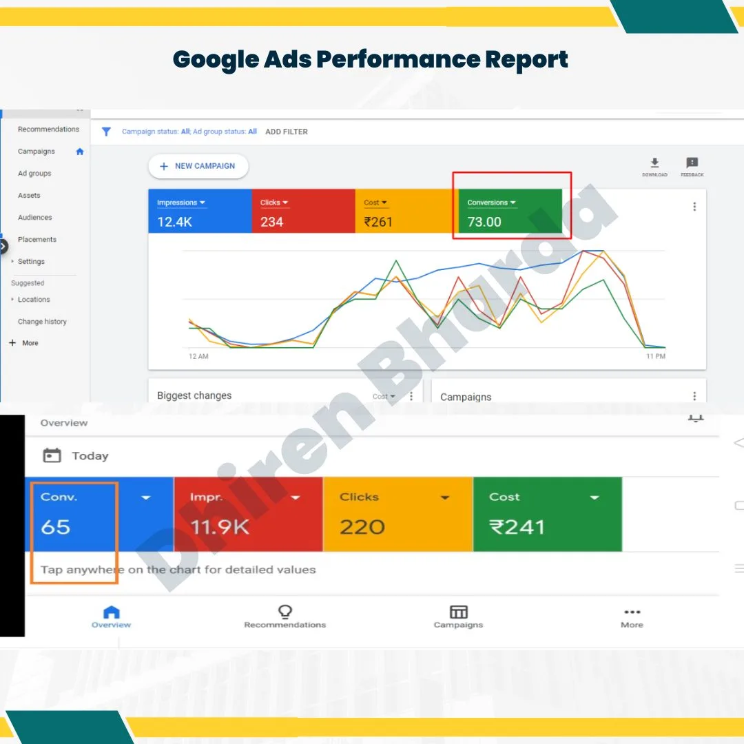 Google Ads Performance Report