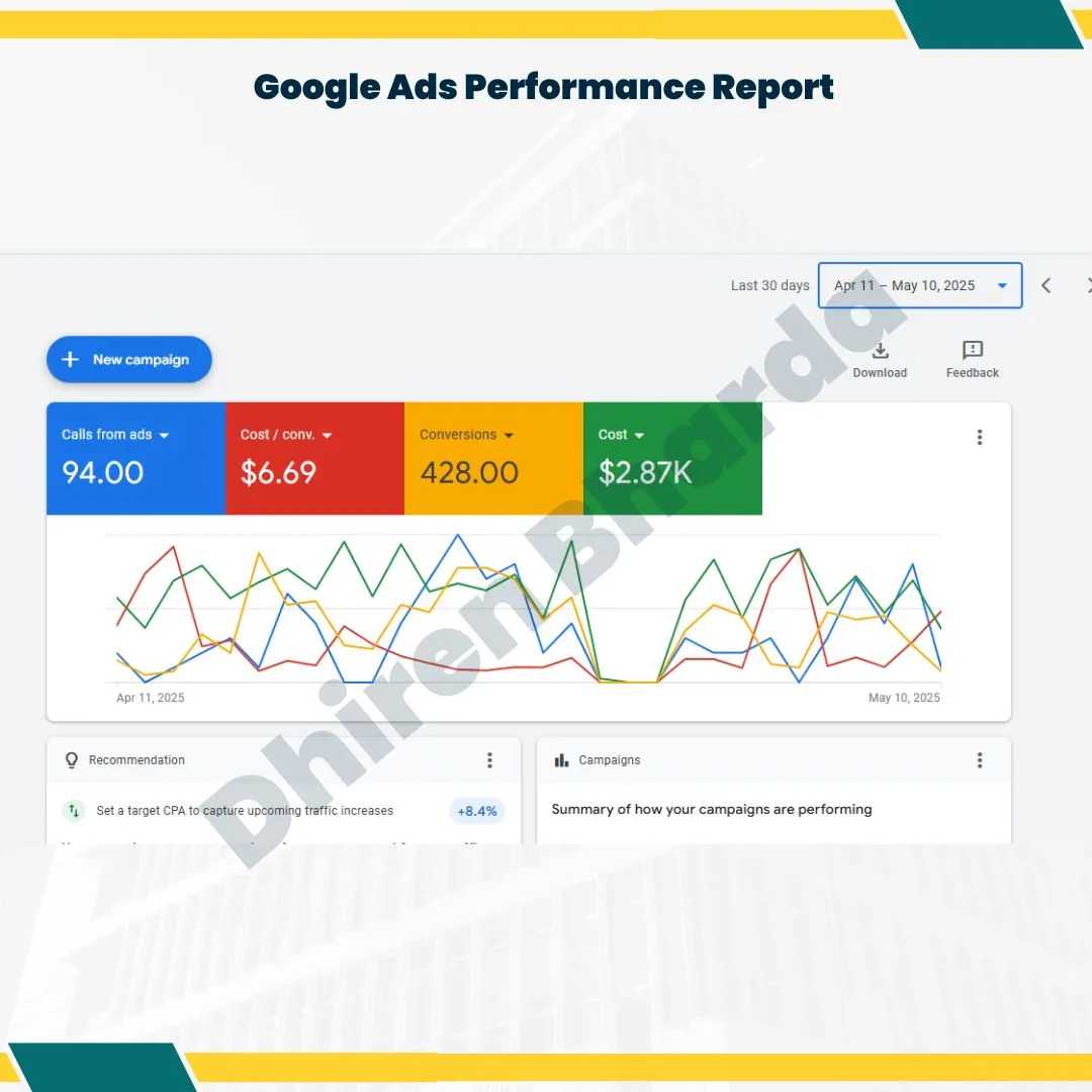 Google Ads Performance Report
