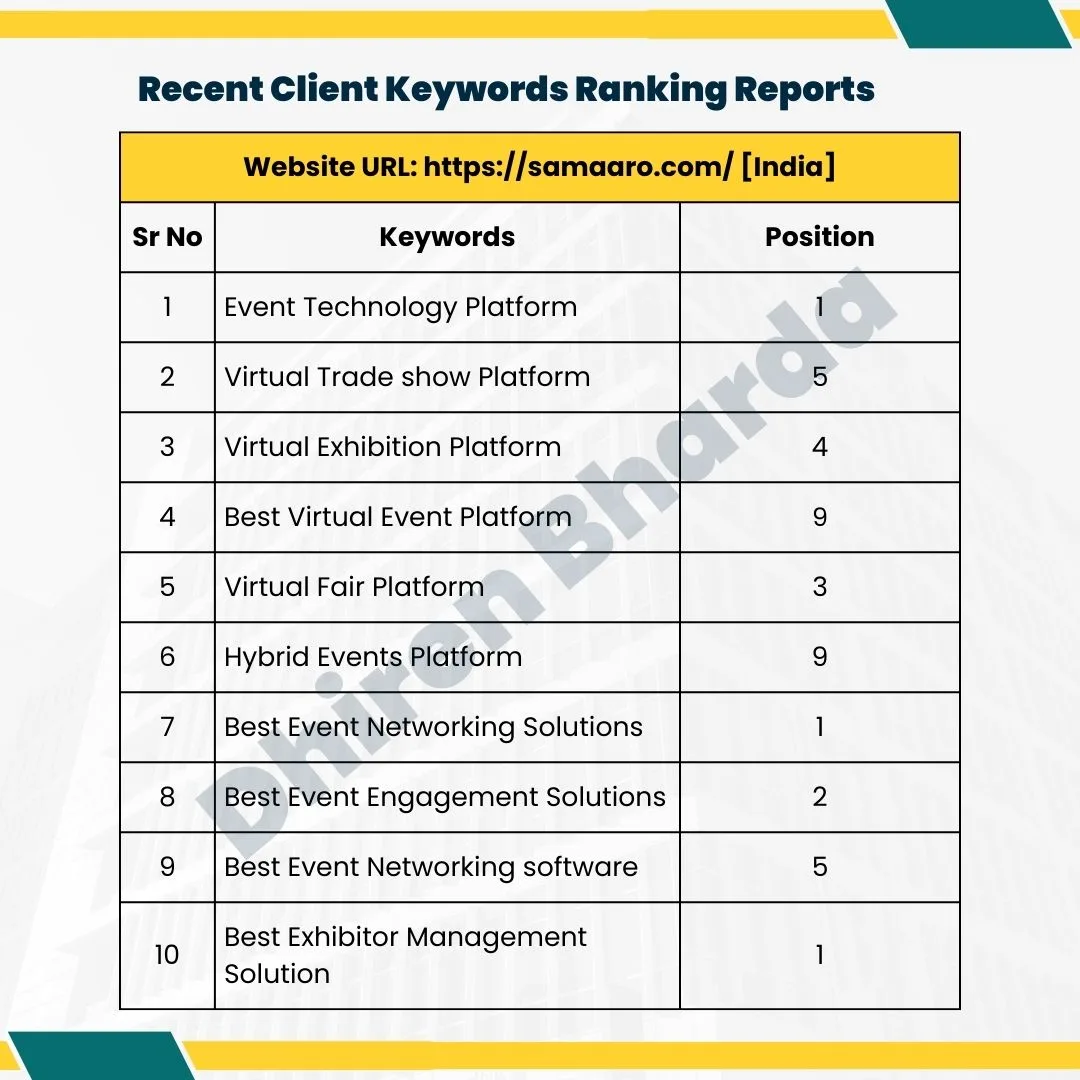 Recent Client Keywords Ranking Reports