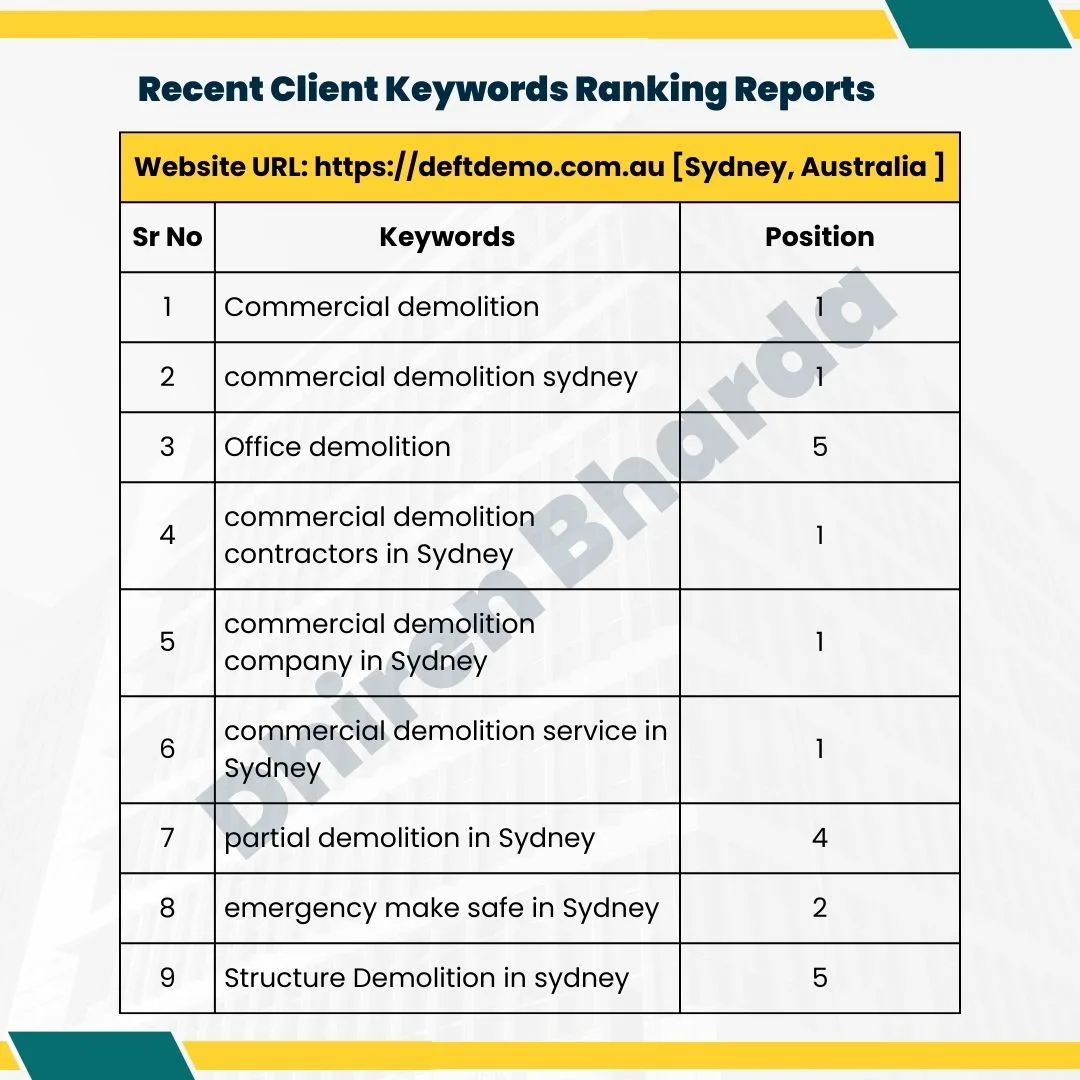 Recent Client Keywords Ranking Reports