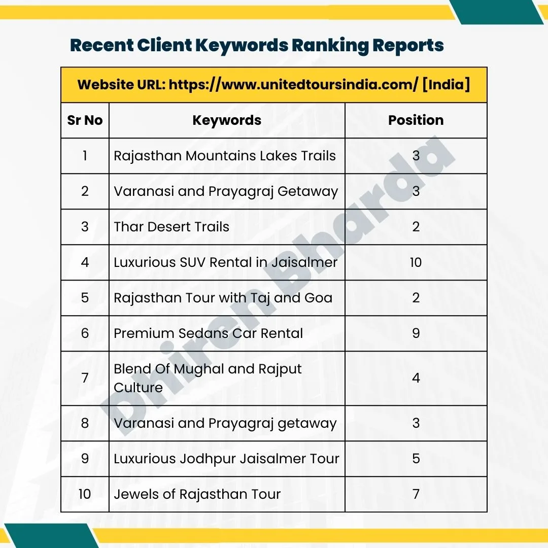 Recent Client Keywords Ranking Reports