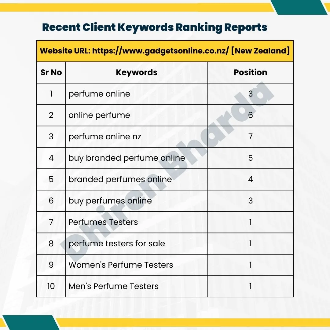 Recent Client Keywords Ranking Reports