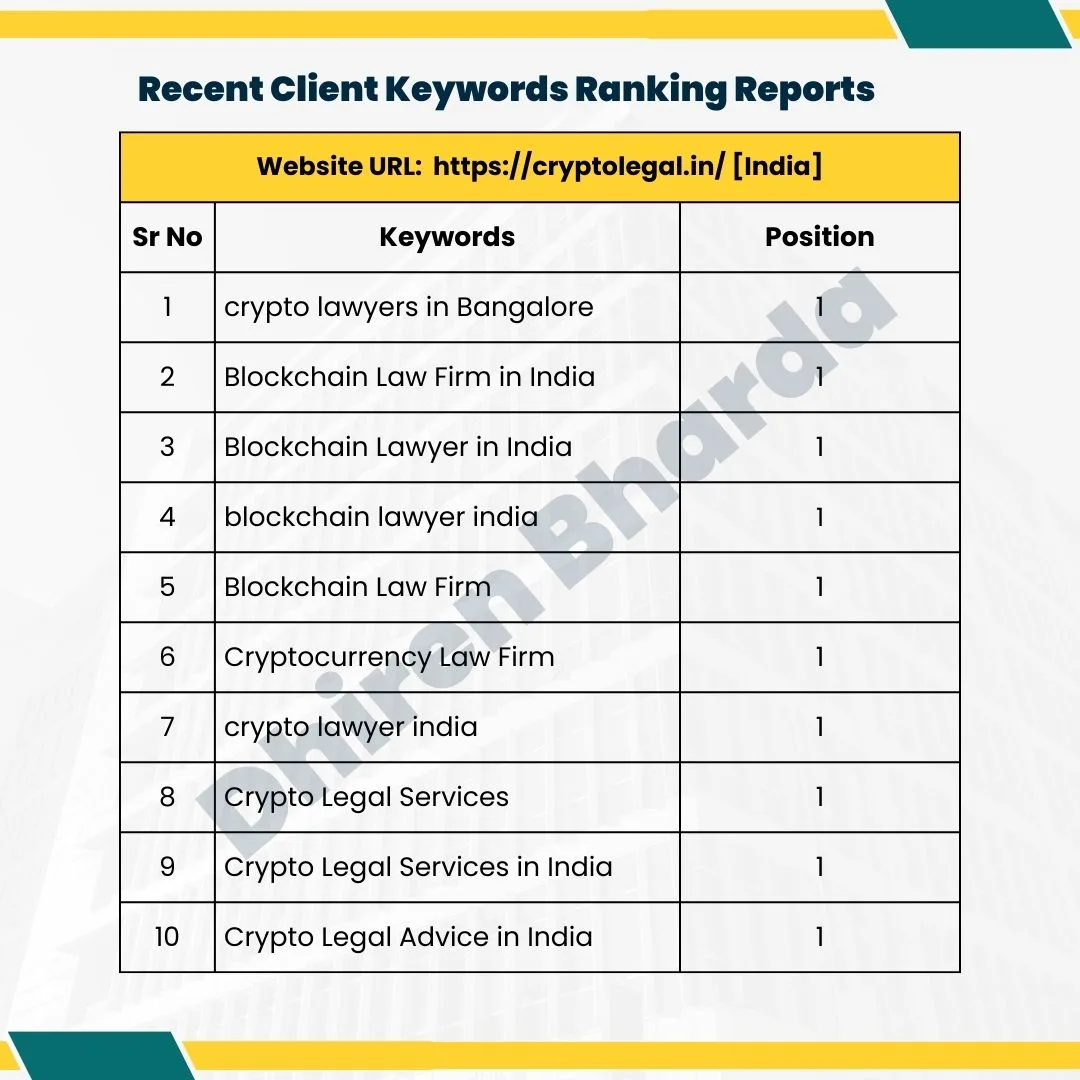 Recent Client Keywords Ranking Reports
