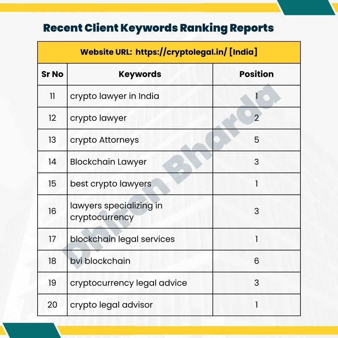 Recent Client Keywords Ranking Reports