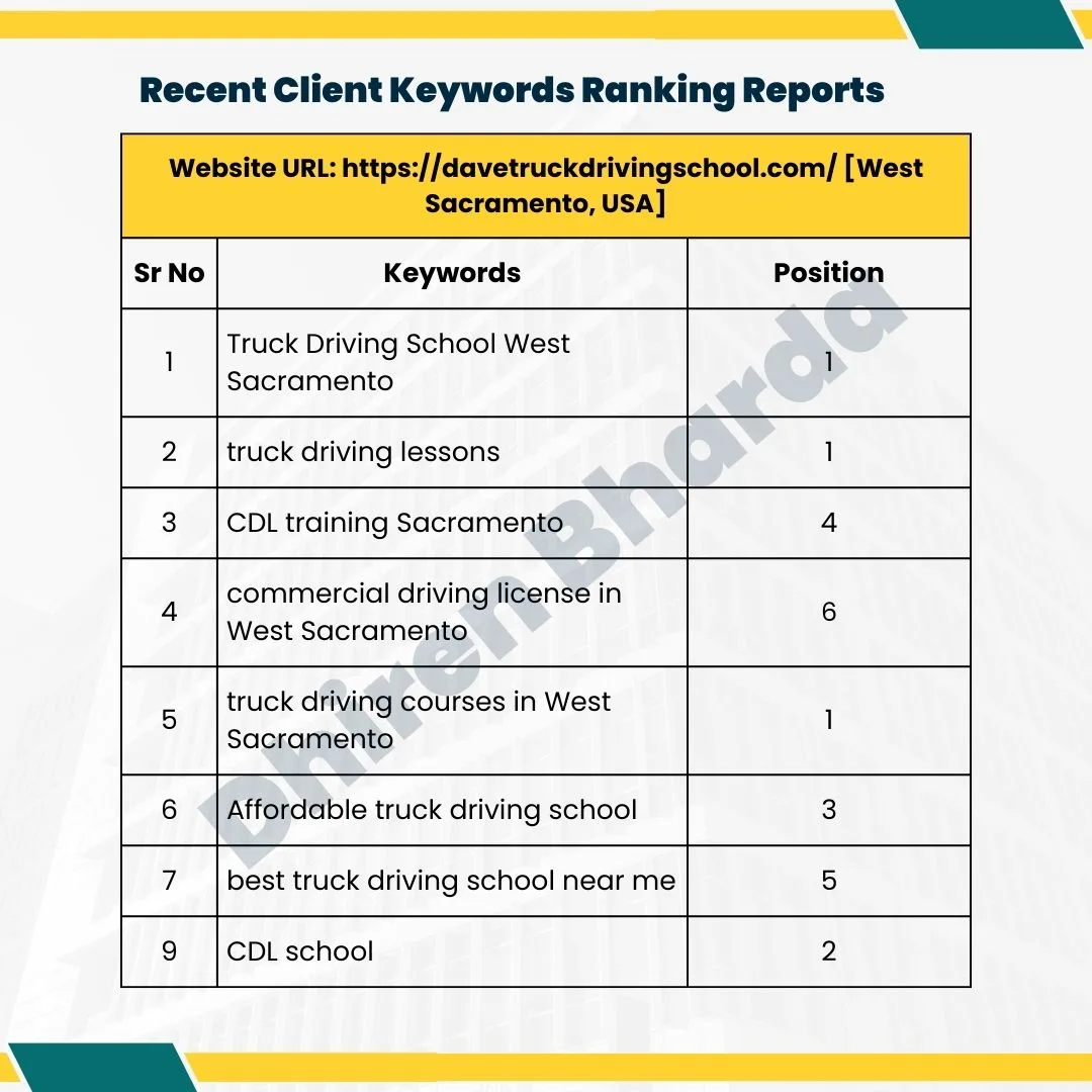 Recent Client Keywords Ranking Reports