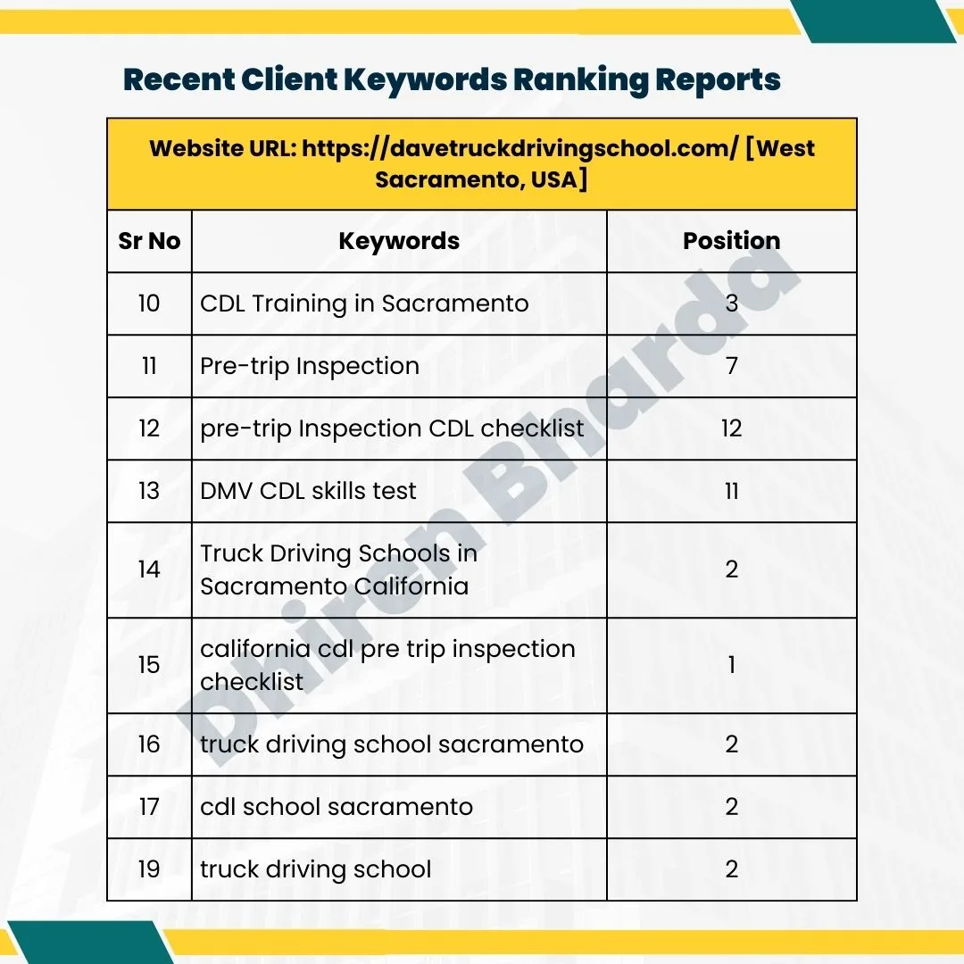 Recent Client Keywords Ranking Reports